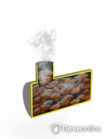 Аксессуары и комплектующие для банных печей Сабантуй Закрытая каменка с установкой в печь в Сыктывкаре