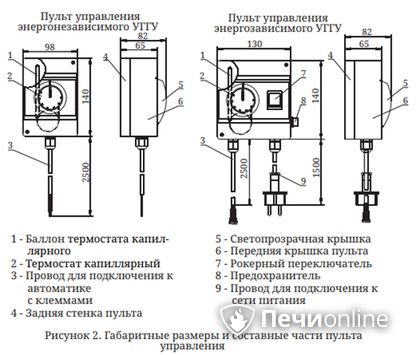 Газовая горелка TMF Сахалин-4 Комби 26кВт энергозависимое ДУ в Сыктывкаре