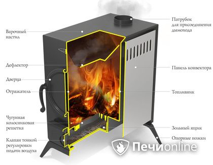 Портативная печь TMF ПП АВОСЬКА INOX НК трубы, ножки в Сыктывкаре