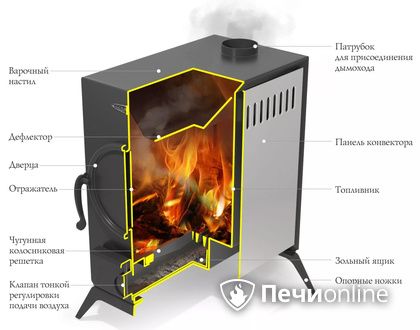 Портативная печь TMF АВОСЬКА антрацит в Сыктывкаре