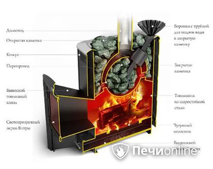 Дровяная печь TMF Гейзер 2014 Carbon ДА КТК ЗК терракота в Сыктывкаре