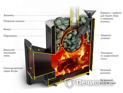 Дровяная печь-каменка TMF Гейзер 2014 Carbon ДН КТК ЗК антрацит в Сыктывкаре