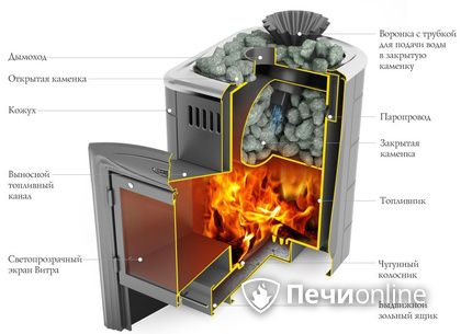 Дровяная печь-каменка TMF Гейзер Мини 2016 Carbon ДА ЗК ТО терракота в Сыктывкаре